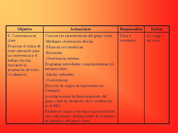 Objetivo Actuaciones 8. Convivencia en clase: Propiciar el clima de clase adecuado para la