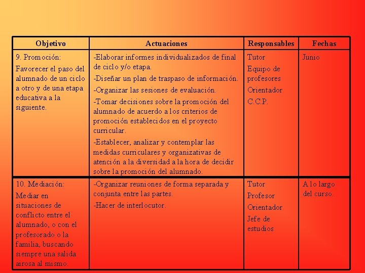 Objetivo Actuaciones Responsables Fechas 9. Promoción: Favorecer el paso del alumnado de un ciclo