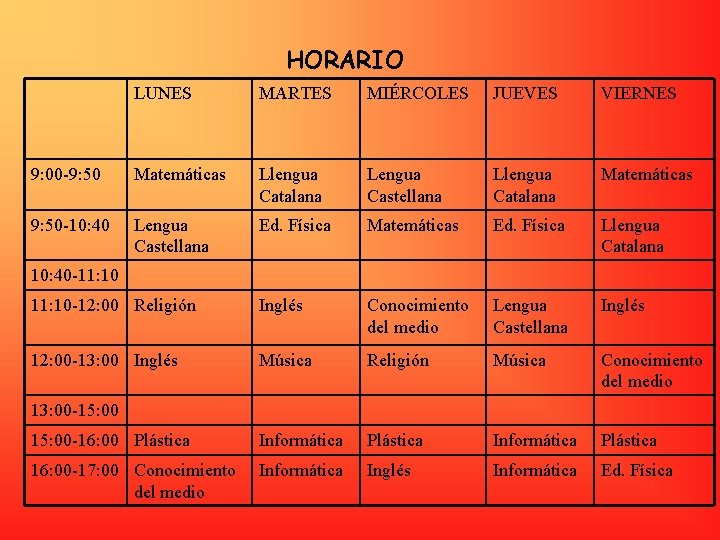 HORARIO LUNES MARTES MIÉRCOLES JUEVES VIERNES 9: 00 -9: 50 Matemáticas Llengua Catalana Lengua