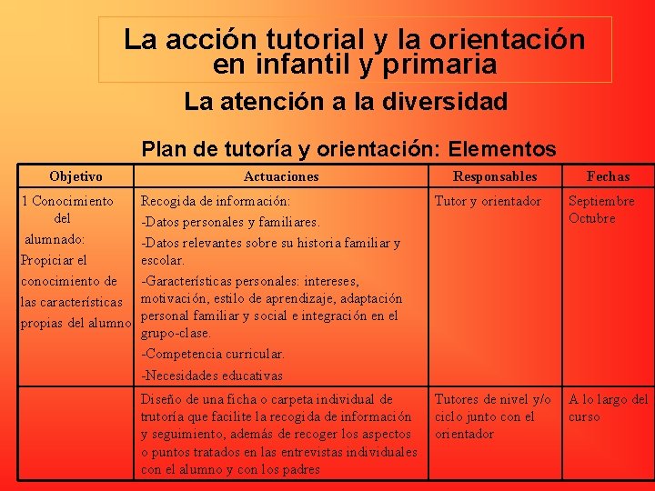 La acción tutorial y la orientación en infantil y primaria La atención a la