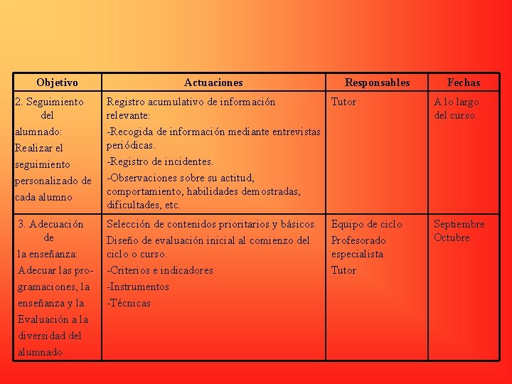 Objetivo Actuaciones Responsables Fechas 2. Seguimiento del alumnado: Realizar el seguimiento personalizado de cada