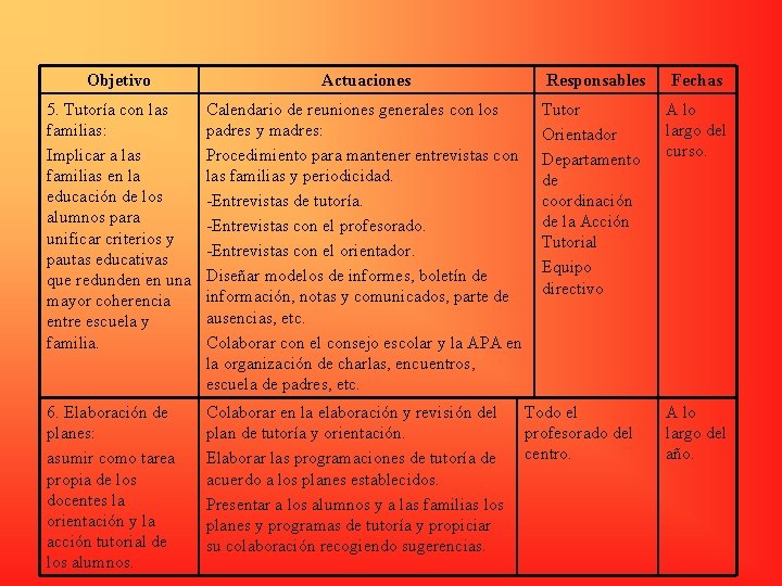 Objetivo Actuaciones Responsables Fechas 5. Tutoría con las familias: Implicar a las familias en