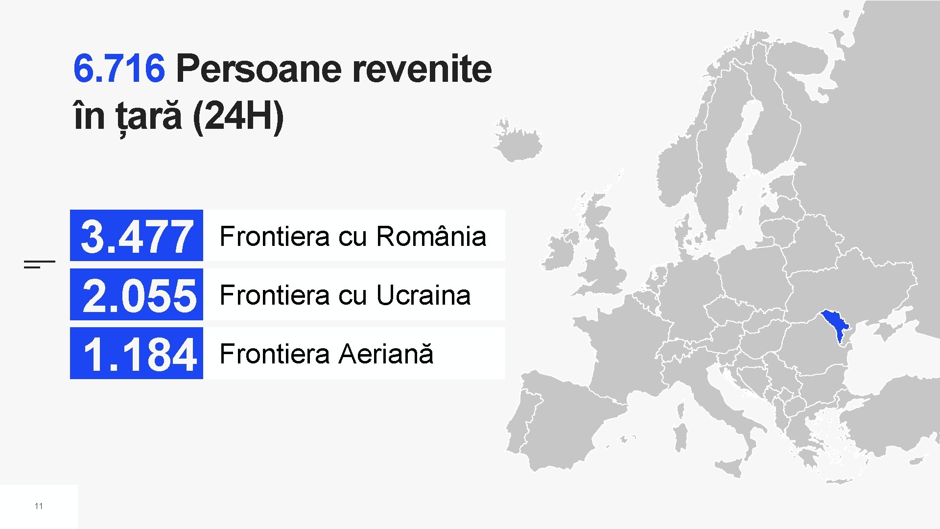 6. 716 Persoane revenite în țară (24 H) 3. 477 2. 055 1. 184