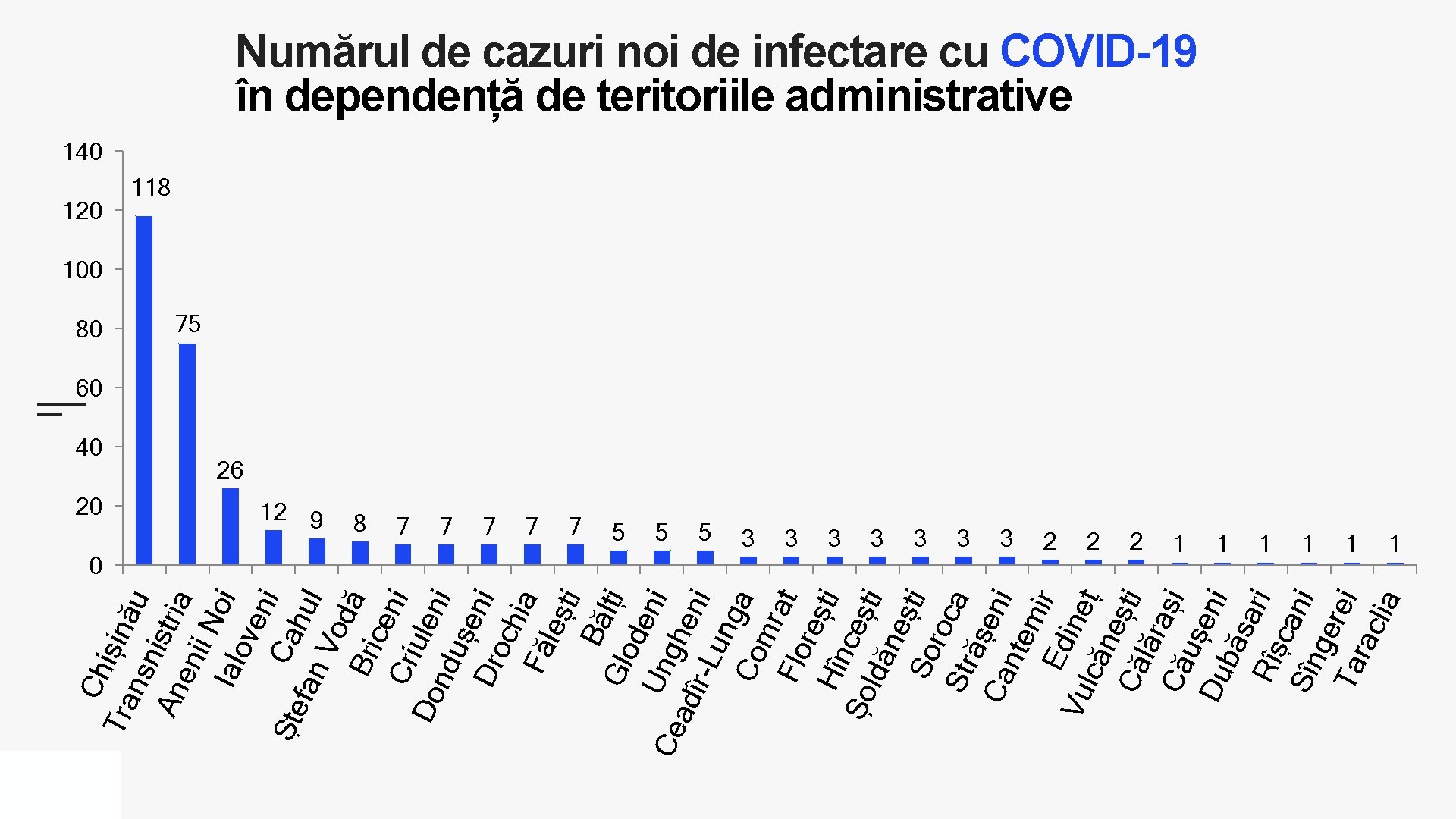 Ch Tra ișină nsn u An istria en ii N Ialo oi ven i