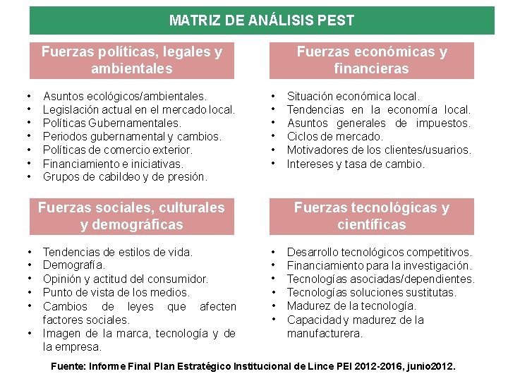 MATRIZ DE ANÁLISIS PEST Fuerzas políticas, legales y ambientales • • Asuntos ecológicos/ambientales. Legislación