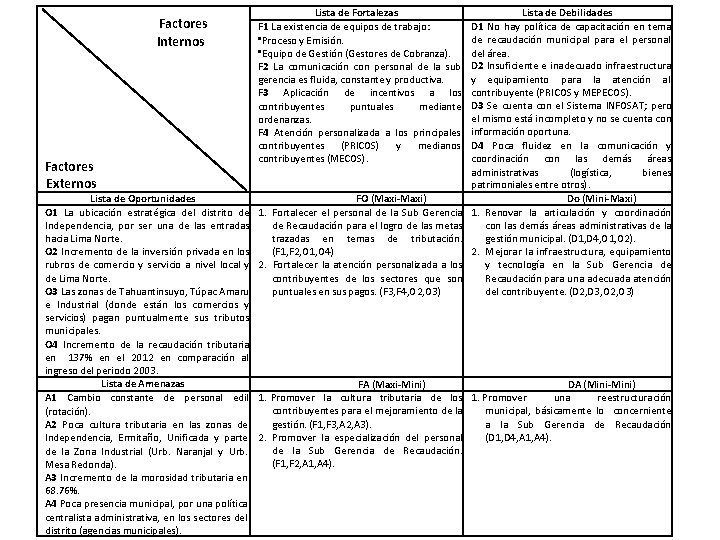 Factores Internos Factores Externos Lista de Oportunidades O 1 La ubicación estratégica del distrito