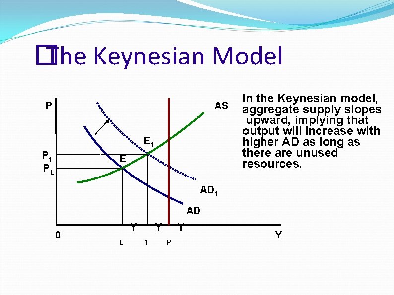 � The Keynesian Model P AS E 1 PE E In the Keynesian model,