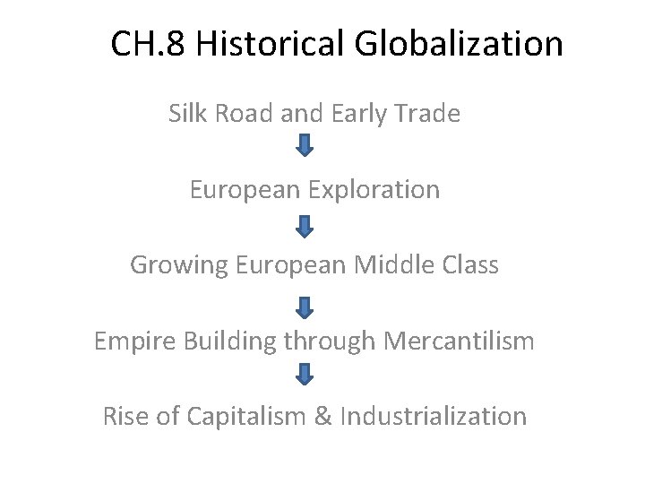CH. 8 Historical Globalization Silk Road and Early Trade European Exploration Growing European Middle