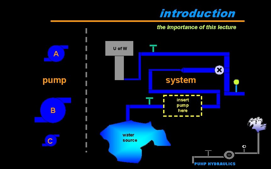 Sample Introduction Pump System PUMP HYDRAULICS Brief Basics University of Windsor Student