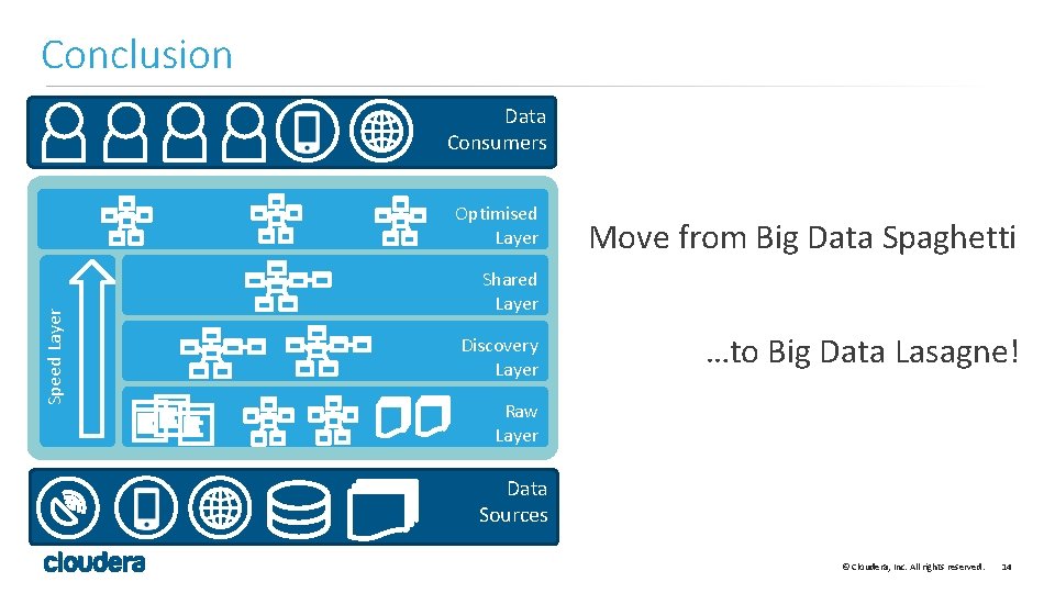 Conclusion Data Consumers Speed Layer Optimised Layer Move from Big Data Spaghetti Shared Layer