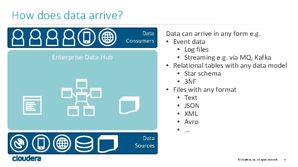 How does data arrive? Data Consumers Enterprise Data Hub Data can arrive in any