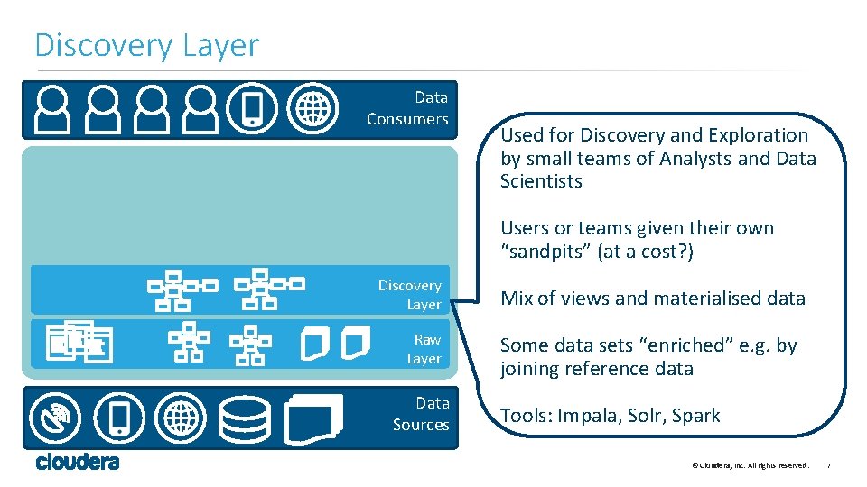 Discovery Layer Data Consumers Used for Discovery and Exploration by small teams of Analysts
