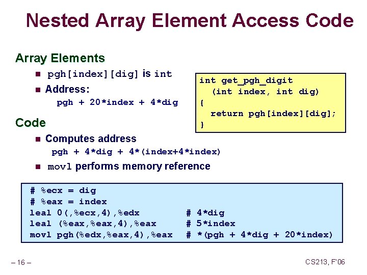 Nested Array Element Access Code Array Elements pgh[index][dig] is int n n Address: pgh