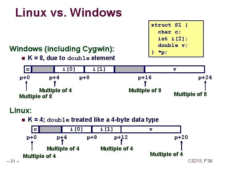 Linux vs. Windows struct S 1 { char c; int i[2]; double v; }