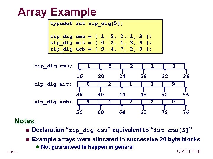 Array Example typedef int zip_dig[5]; zip_dig cmu = { 1, 5, 2, 1, 3