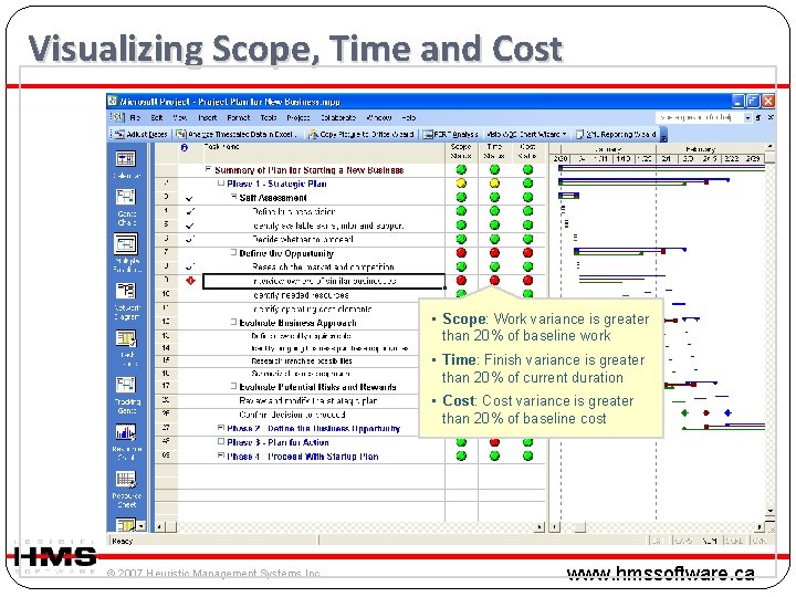 Visualizing Scope, Time and Cost • Scope: Work variance is greater than 20% of Visualizing Scope, Time and Cost • Scope: Work variance is greater than 20% of
