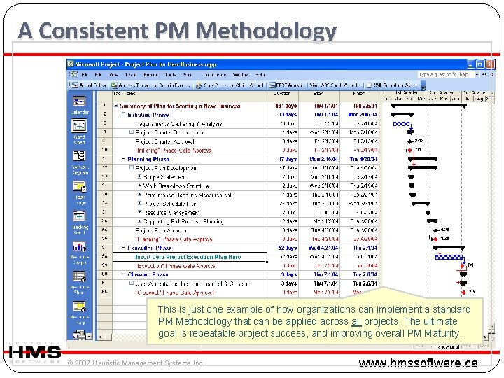 A Consistent PM Methodology This is just one example of how organizations can implement A Consistent PM Methodology This is just one example of how organizations can implement