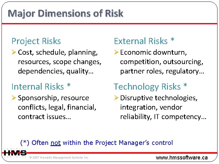 Major Dimensions of Risk Project Risks External Risks * Ø Cost, schedule, planning, Ø Major Dimensions of Risk Project Risks External Risks * Ø Cost, schedule, planning, Ø