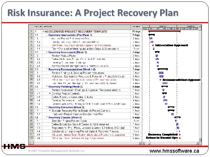Risk Insurance: A Project Recovery Plan © 2007 Heuristic Management Systems Inc. www. hmssoftware. Risk Insurance: A Project Recovery Plan © 2007 Heuristic Management Systems Inc. www. hmssoftware.