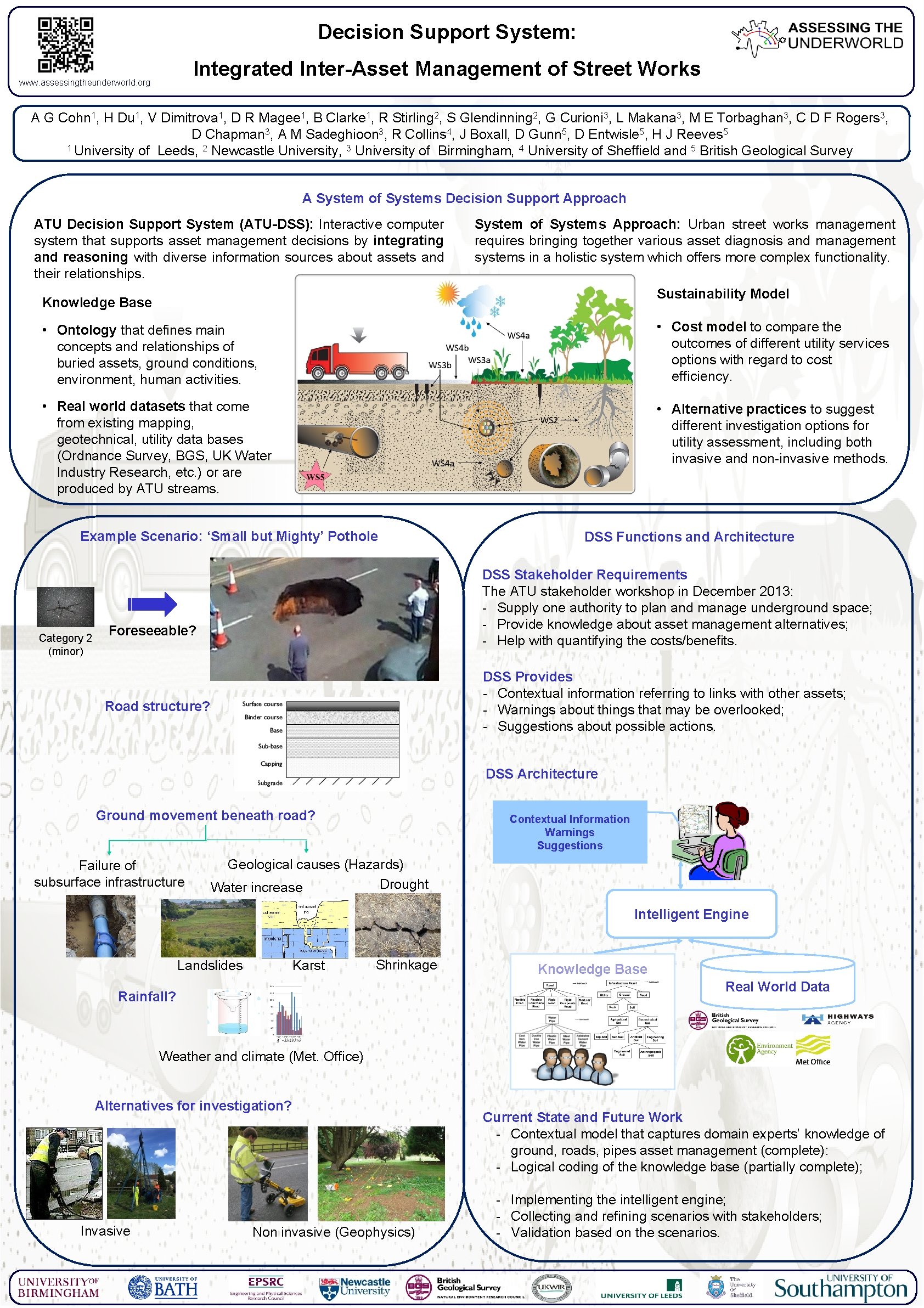 Decision Support System: Integrated Inter-Asset Management of Street Works www. assessingtheunderworld. org A G