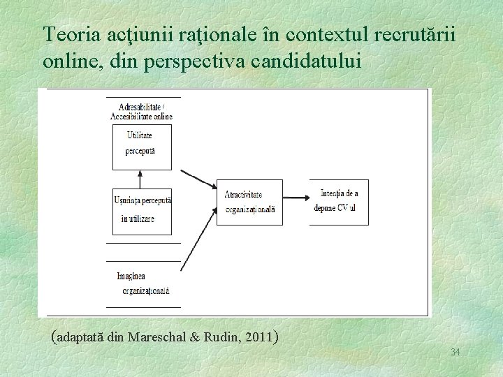 Teoria acţiunii raţionale în contextul recrutării online, din perspectiva candidatului (adaptată din Mareschal &