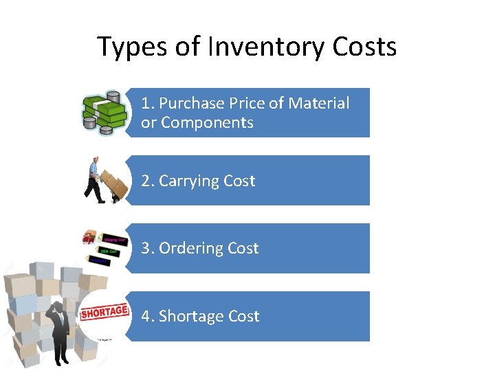 Types of Inventory Costs 1. Purchase Price of Material or Components 2. Carrying Cost Types of Inventory Costs 1. Purchase Price of Material or Components 2. Carrying Cost