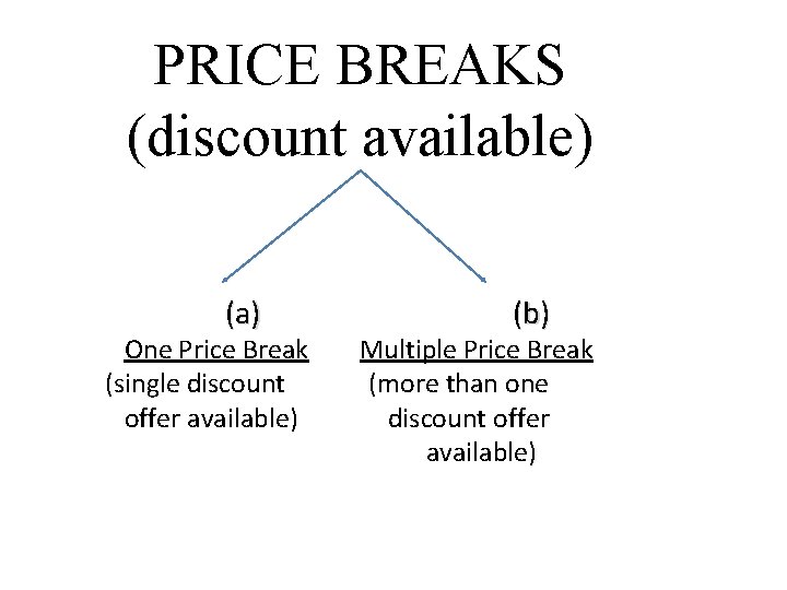 PRICE BREAKS (discount available) (a) One Price Break (single discount offer available) (b) Multiple PRICE BREAKS (discount available) (a) One Price Break (single discount offer available) (b) Multiple