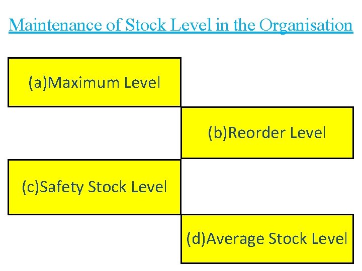Maintenance of Stock Level in the Organisation (a)Maximum Level (b)Reorder Level (c)Safety Stock Level Maintenance of Stock Level in the Organisation (a)Maximum Level (b)Reorder Level (c)Safety Stock Level