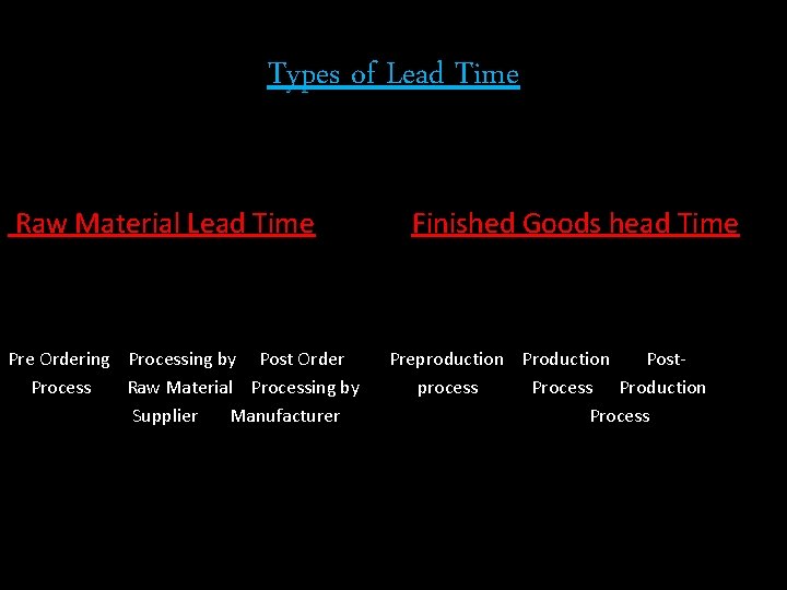 Types of Lead Time Raw Material Lead Time Pre Ordering Processing by Post Order Types of Lead Time Raw Material Lead Time Pre Ordering Processing by Post Order