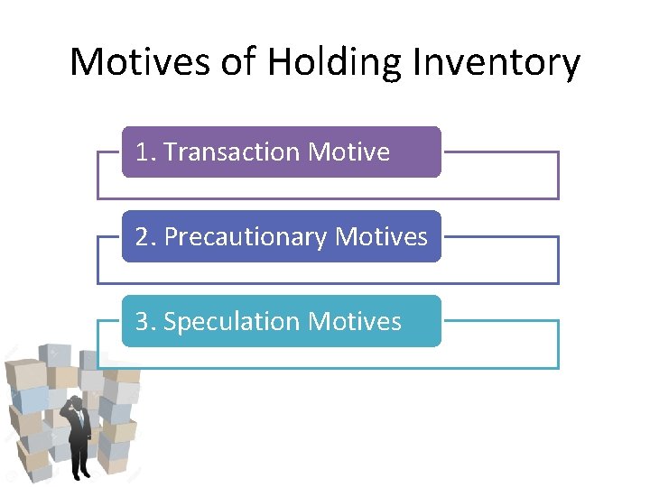 Motives of Holding Inventory 1. Transaction Motive 2. Precautionary Motives 3. Speculation Motives Motives of Holding Inventory 1. Transaction Motive 2. Precautionary Motives 3. Speculation Motives