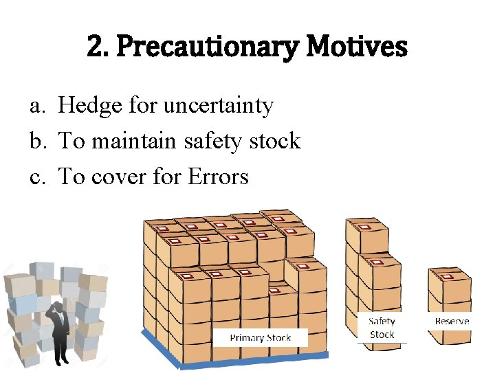 2. Precautionary Motives a. Hedge for uncertainty b. To maintain safety stock c. To 2. Precautionary Motives a. Hedge for uncertainty b. To maintain safety stock c. To