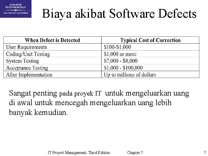 Biaya akibat Software Defects Sangat penting pada proyek IT untuk mengeluarkan uang di awal