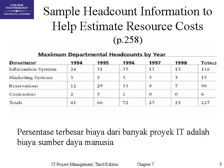 Sample Headcount Information to Help Estimate Resource Costs (p. 258) Persentase terbesar biaya dari