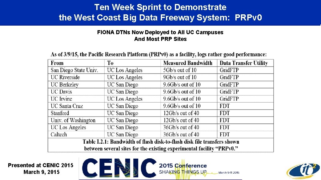 Ten Week Sprint to Demonstrate the West Coast Big Data Freeway System: PRPv 0