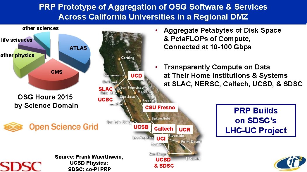 PRP Prototype of Aggregation of OSG Software & Services Across California Universities in a