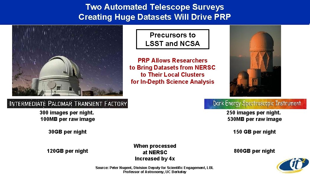 Two Automated Telescope Surveys Creating Huge Datasets Will Drive PRP Precursors to LSST and