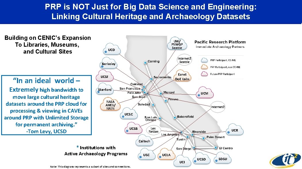 PRP is NOT Just for Big Data Science and Engineering: Linking Cultural Heritage and