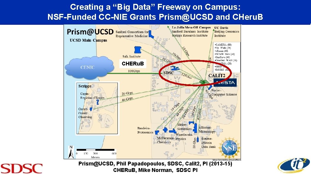 Creating a “Big Data” Freeway on Campus: NSF-Funded CC-NIE Grants Prism@UCSD and CHeru. B