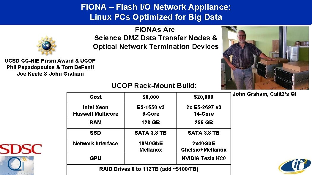 FIONA – Flash I/O Network Appliance: Linux PCs Optimized for Big Data FIONAs Are