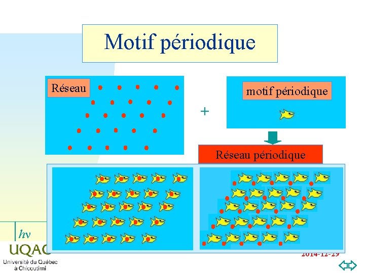 Motif périodique Réseau motif périodique + Réseau périodique hn 2014 -12 -29 