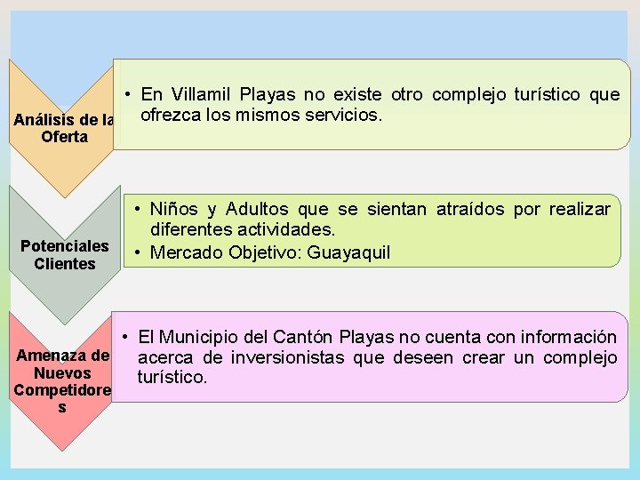  • En Villamil Playas no existe otro complejo turístico que ofrezca los mismos