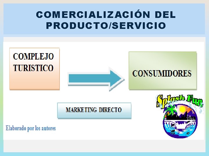 COMERCIALIZACIÓN DEL PRODUCTO/SERVICIO 