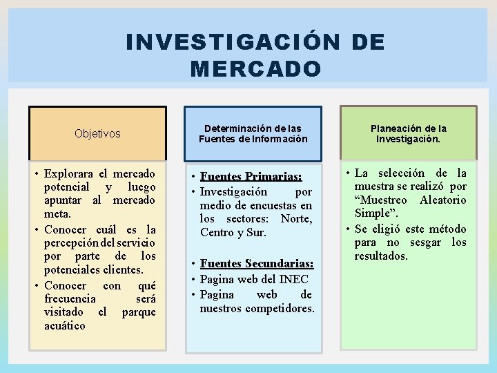 INVESTIGACIÓN DE MERCADO Objetivos Determinación de las Fuentes de Información Planeación de la Investigación.