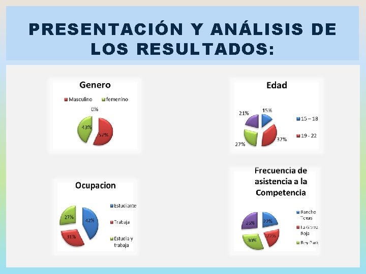 PRESENTACIÓN Y ANÁLISIS DE LOS RESULTADOS: 