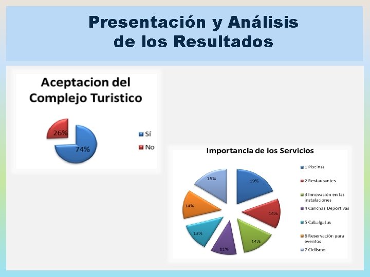 Presentación y Análisis de los Resultados 