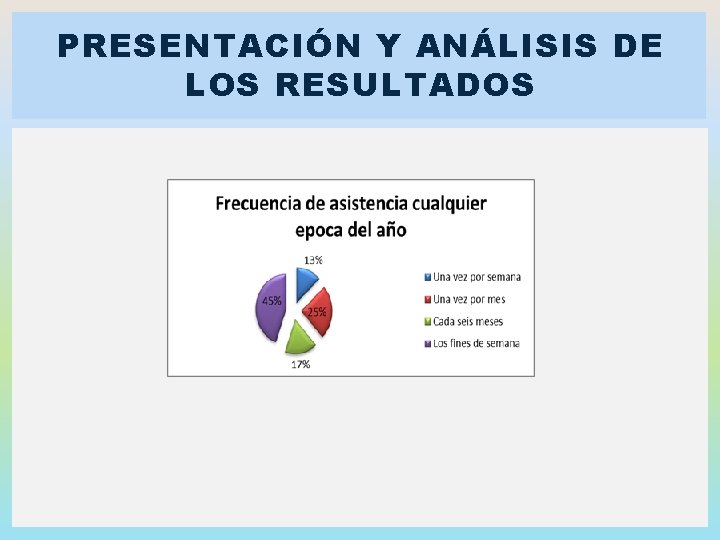 PRESENTACIÓN Y ANÁLISIS DE LOS RESULTADOS 