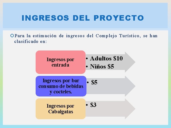 INGRESOS DEL PROYECTO Para la estimación de ingresos del Complejo Turístico, se han clasificado