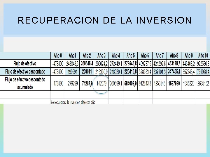 RECUPERACION DE LA INVERSION 