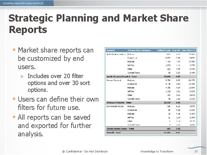 Strategic Planning and Market Share Reports Market share reports can be customized by end