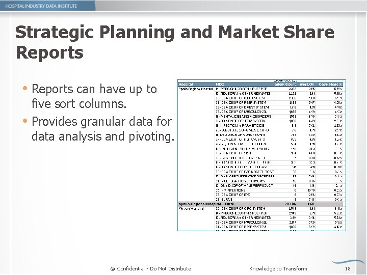 Strategic Planning and Market Share Reports can have up to five sort columns. Provides